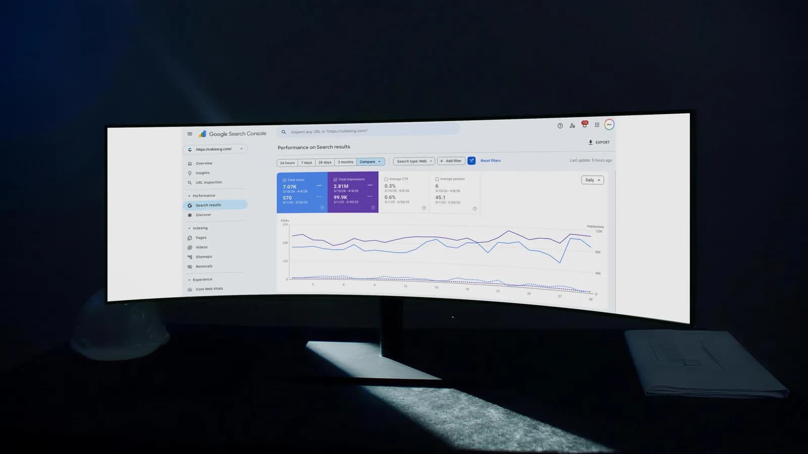 Cobex Construction Group’s real Search Console report on a monitor