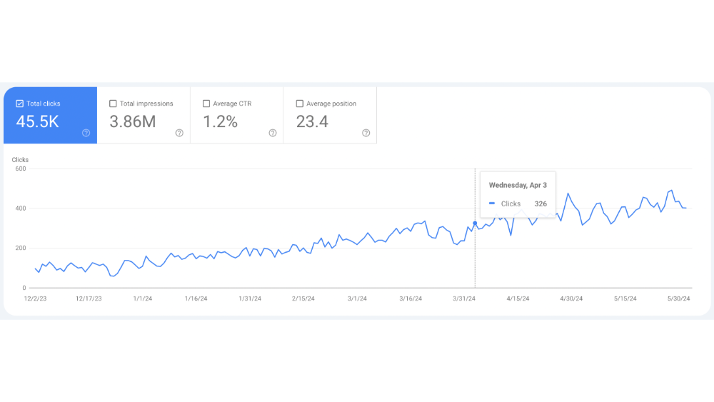 A case study from KOVA TEAM