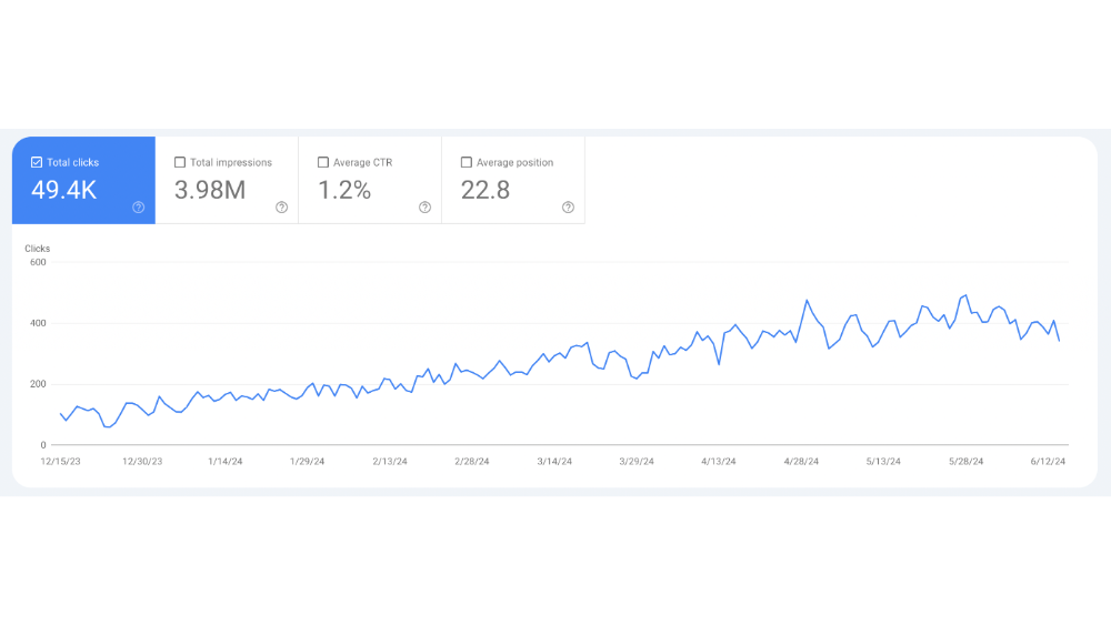 KOVA Team case study