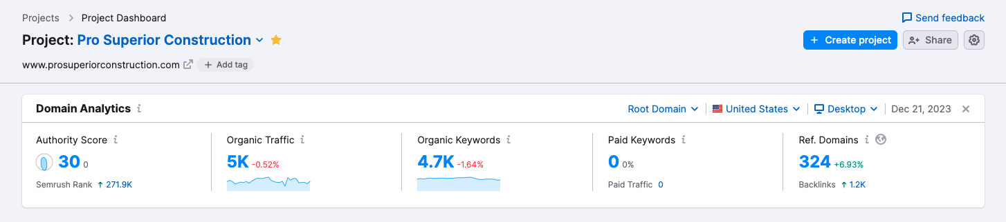 Website analytics from SEMRush for Pro Superior Construction